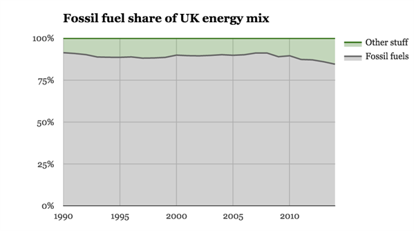 化石燃料-共享-英国-能源-混合必威体育在线注册