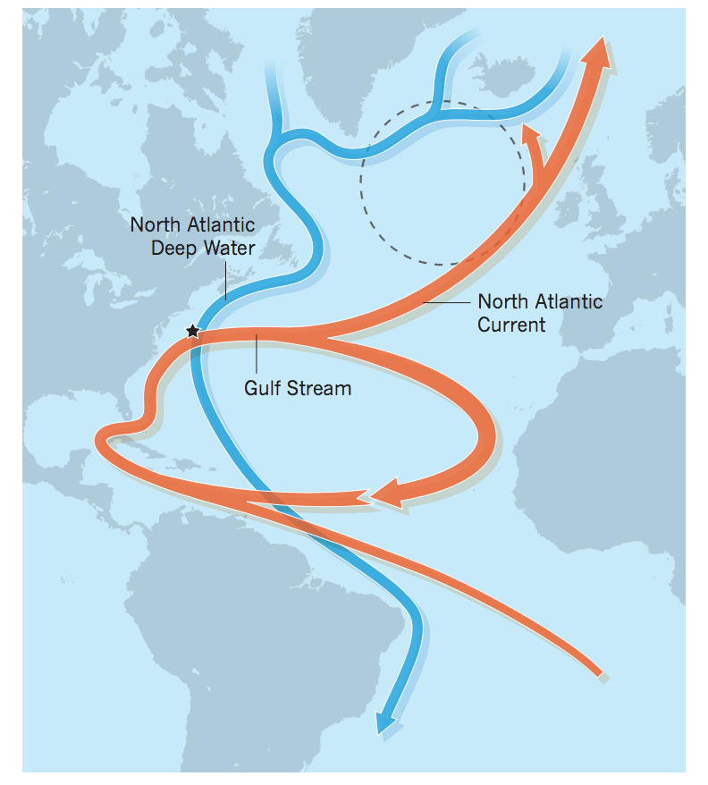 大西洋经向翻转环流。来源:Praetorius (2018)
