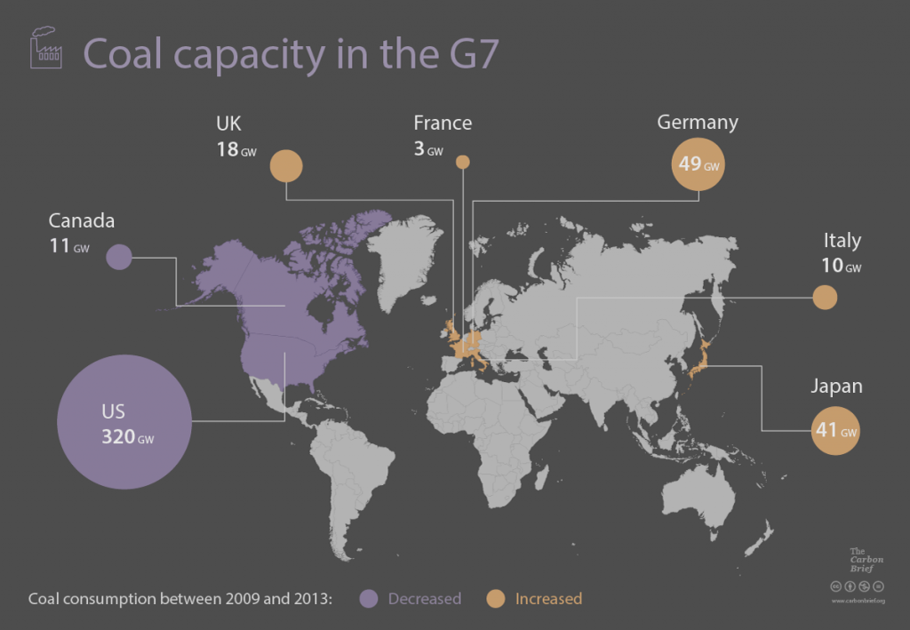 信息图:煤炭在七国集团(G7)的能力。罗莎蒙德皮尔斯的碳短暂。必威手机官网