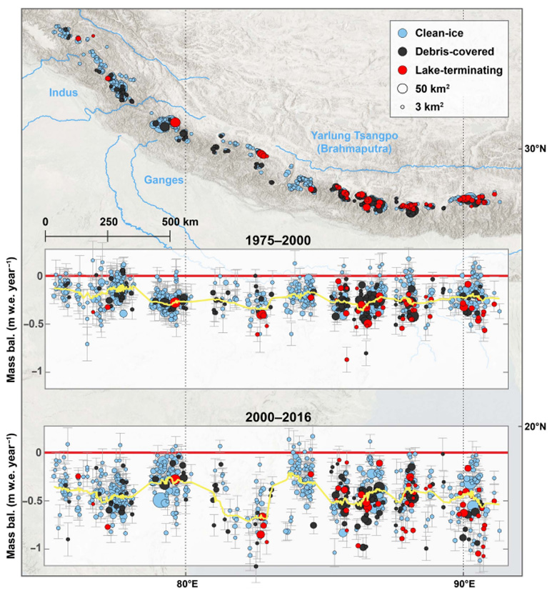1975-2000年(中)和2000-16年(下)冰川位置(上)和物质平衡变化图。物质平衡的变化以每年的水当量米为单位。圆圈的大小与冰川的大小成正比，颜色用来表示冰川是被冰川碎片覆盖的(黑色)，无冰川碎片的(蓝色)，还是在冰川湖的尽头(红色)。来源:Maurer等人(2019)