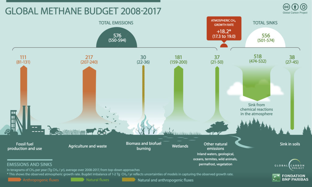 global-methane-budget-infographic