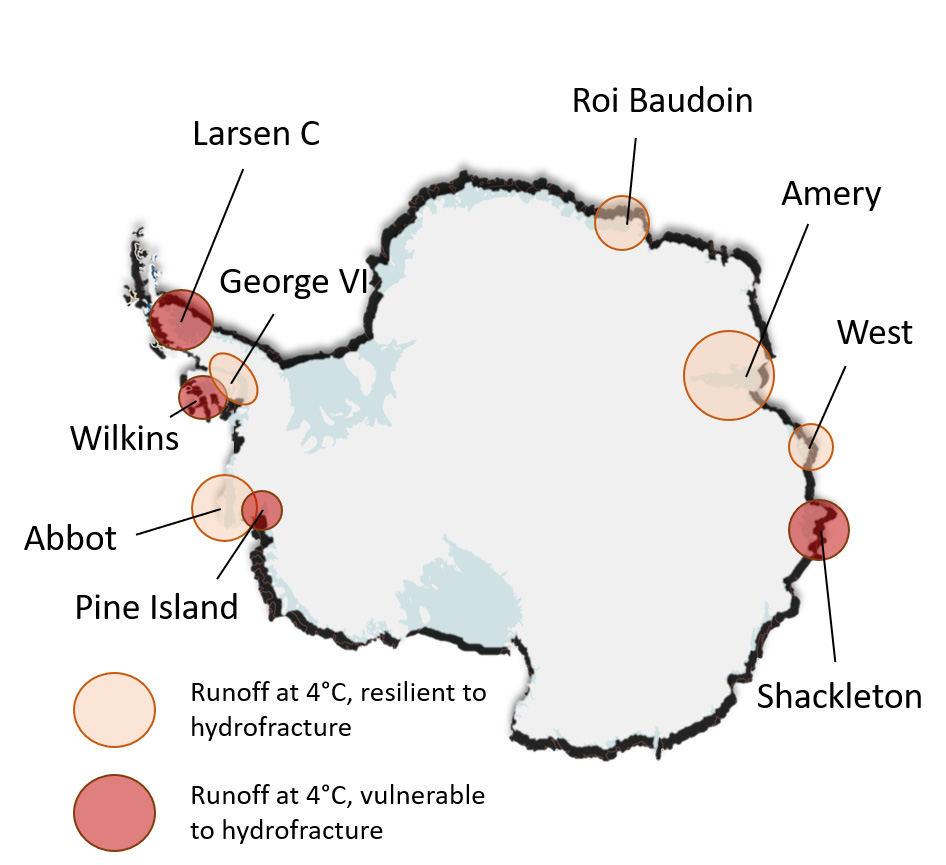 具有大量径流的南极冰架是在比工业化前高出4摄氏度的温度下模拟的