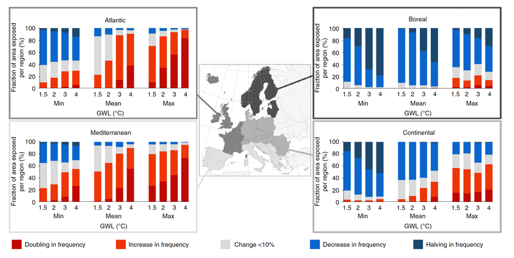 地图显示欧洲四个地区不同变暖水平干旱的预期变化