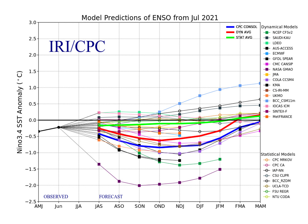 厄尔尼诺和南方涛动预测模型