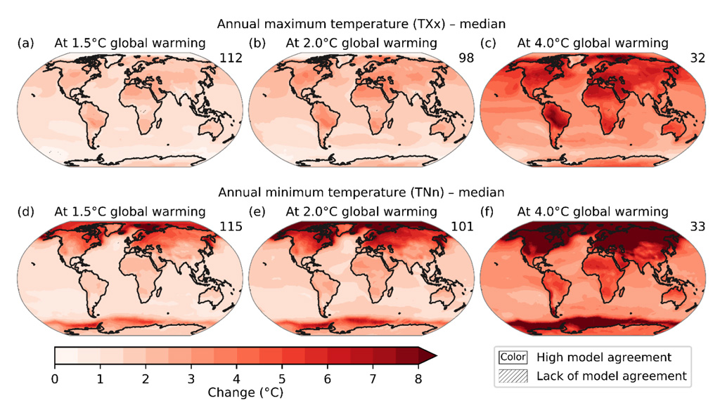 每年年度最高温度和最低温度的变化在1.5 c 2 c和全球变暖的4 c IPCC