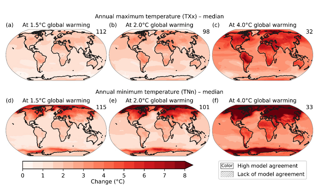 预计每年年度最高温度和最低温度变化IPCC