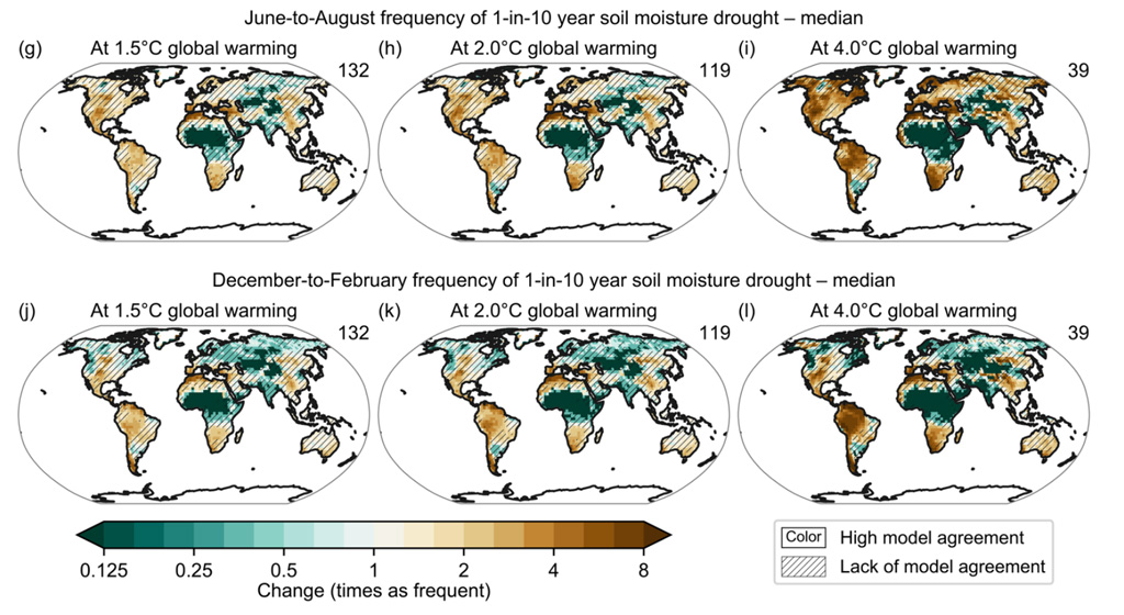 预计频率和强度的变化one-in-10-year IPCC土壤水分的干旱。