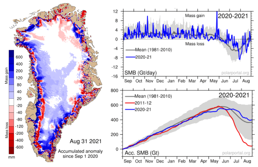2010年年度SMB - 21和1981 - 2010年期间,SMB的格陵兰冰盖