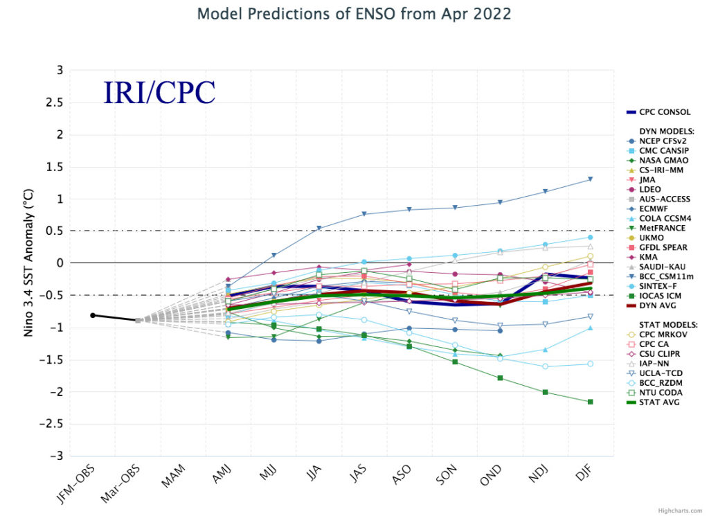厄尔尼诺-南方振荡-预测-模型- -三个月时间——————尼诺- 3.4 region_2022