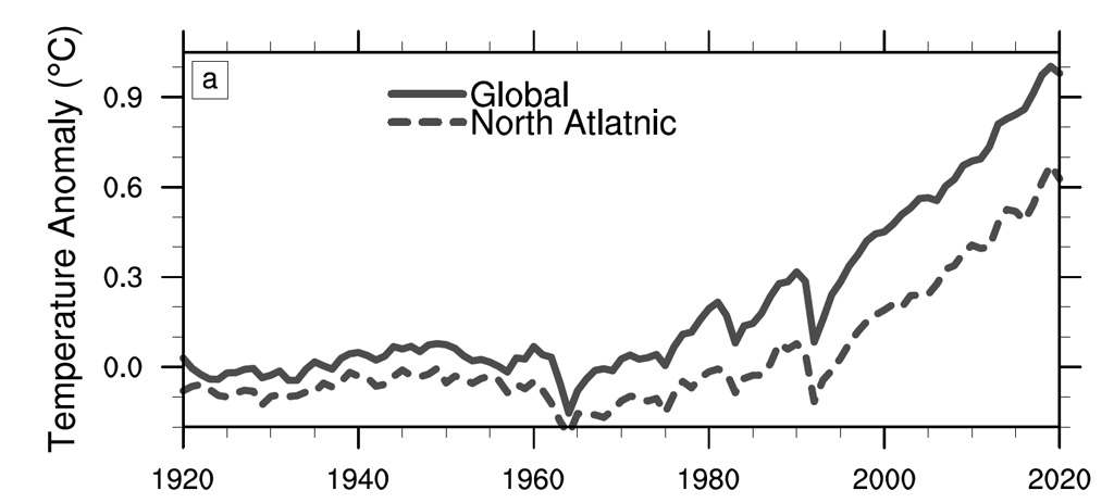 在1920 - 2020年全球和北大西洋气候变暖