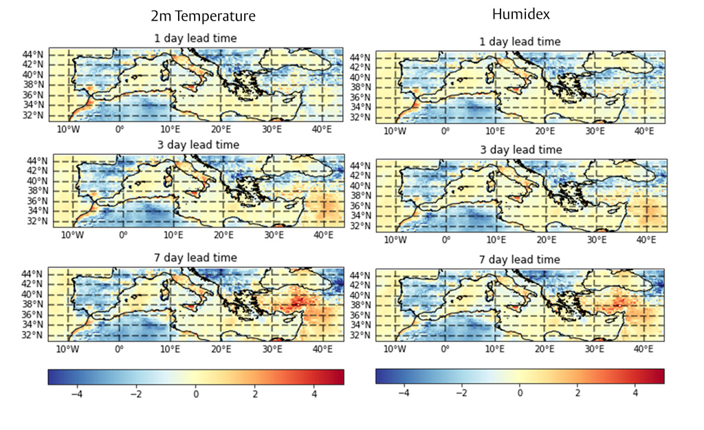 温度和湿度在不同提前时间的预测误差与ERA5再分析数据集逼近的实际值