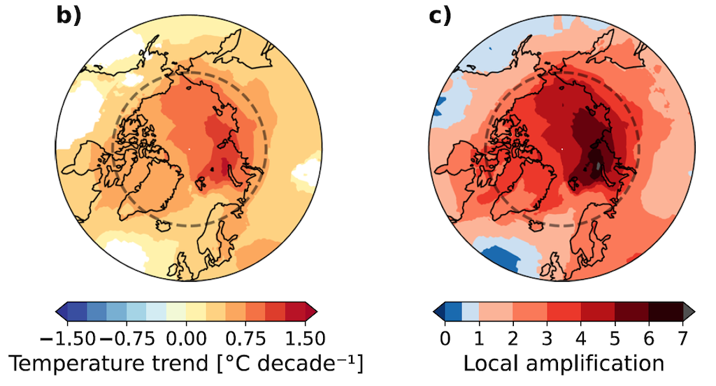 温度趋势在1979  -  2021年以上，显示每十年温度变化（左）和北极扩增因子（右）