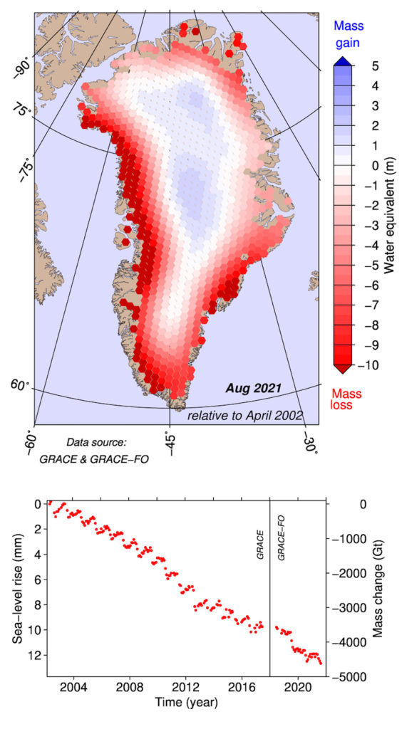 得失总质量的格陵兰冰盖的冰基于恩典和GRACE-FO卫星。任务都是双卫星分离的距离约220公里。这个距离取决于重力和能够非常精确计量。重力变化又可与质量变化例如由于冰的损失。恩于2002年3月,截至2017年10月的任务。2018年5月GRACE-FO推出。因此这两个任务之间存在差异。显示是按照吨质量变化。海平面上升还显示相应的贡献;100 gt相当于全球海平面上升0.28毫米。 All changes are given relative to April 2002.