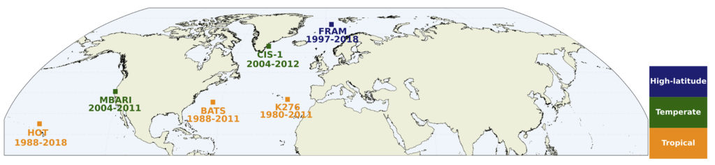 地理位置和时间的六个长期海洋站的网站