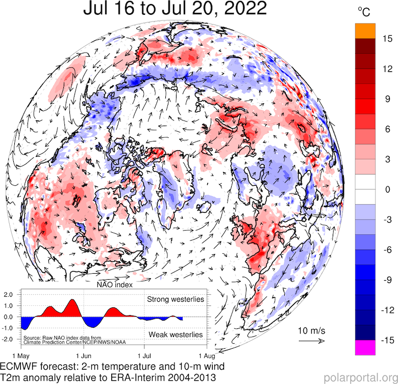 地图凉爽的夏季天气在格陵兰岛(地图)的中心和酷热在北美和西欧,特别是在英国。阴影显示温度温暖(红色)或冷却器比长期平均水平(蓝色)的时间。箭头显示了大气环流模式。信贷:DMI极地门户。