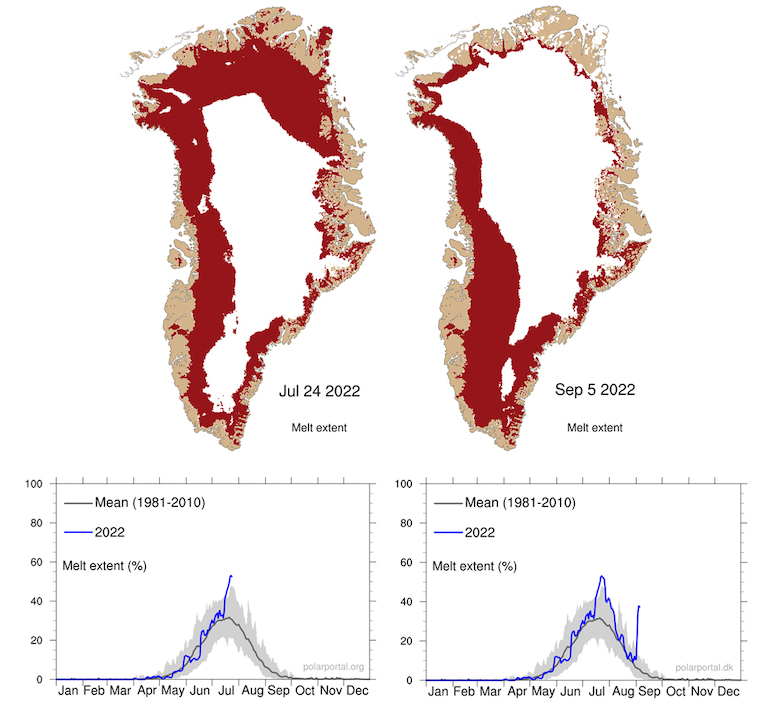 左:格陵兰岛的地图区域发生表面融化2022年7月24日线图显示的百分比冰盖面积每天看到表面融化的2022(蓝线),7月24日结束。灰色的线显示了1981年至2010年的平均水平。对的:一样的,9月5。信贷:DMI极地门户。
