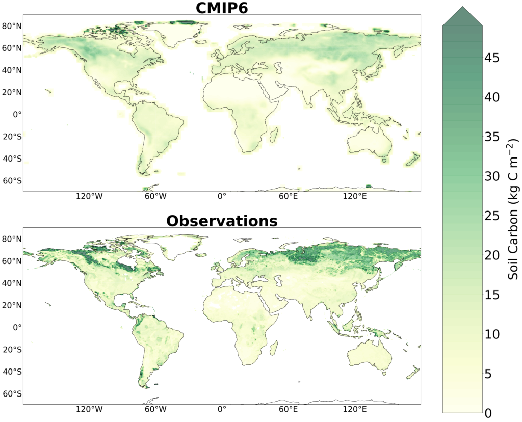 地图展示世界各地的土壤碳变化量。地图显示顶部CMIP6模型模拟土壤碳,而底部地图测量在现实世界中。深色的颜色代表了大量的碳储存在土壤中。来源:瓦尼et al。(2022)。