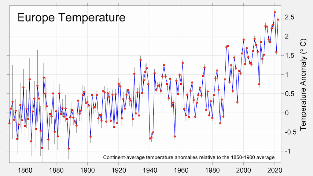 表面温度异常对欧洲在1850年至2022年之间,相对于前工业化时期。从伯克利地球图。