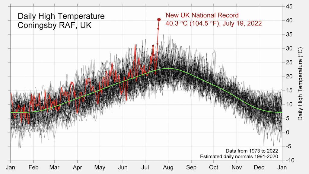 每小时温度异常的Coningsby RAF站在英国,有2022所示红色通过新的40.3摄氏度记录的日期。从伯克利地球图。