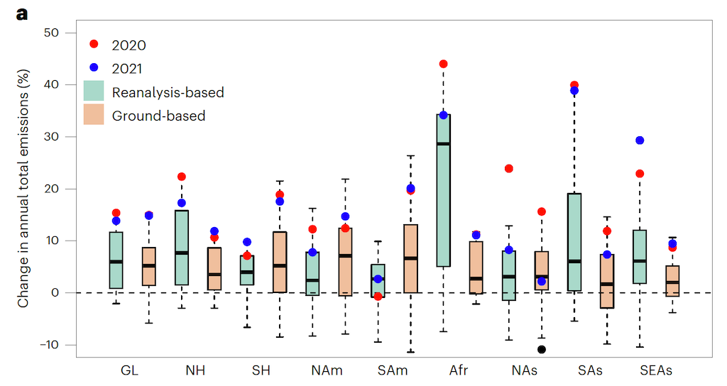 百分比增加湿地甲烷排放,用实地测量数据(橙色)和再分析数据(绿色),超过2000 - 21,2000 - 06年相比基线。